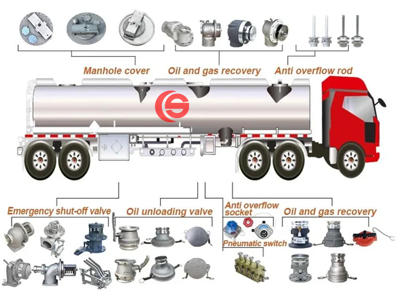 Fuel tanker bowser components